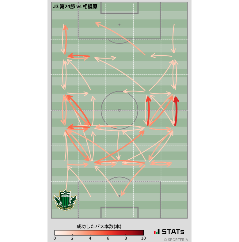 エリア間パス図