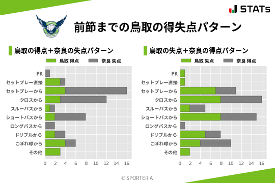 得失点パターン