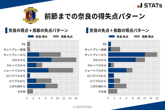 得失点パターン