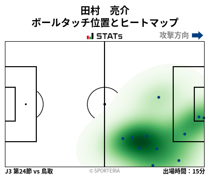 ヒートマップ - 田村　亮介