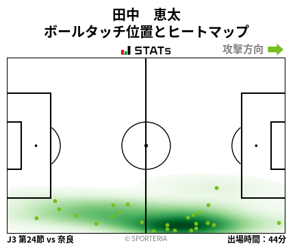ヒートマップ - 田中　恵太