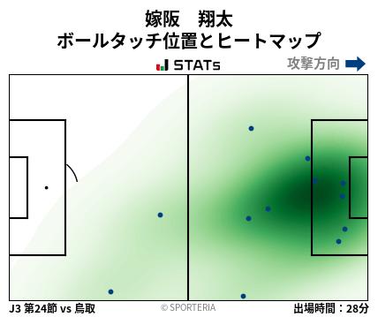 ヒートマップ - 嫁阪　翔太