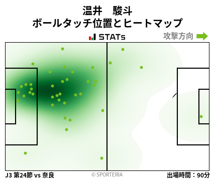 ヒートマップ - 温井　駿斗