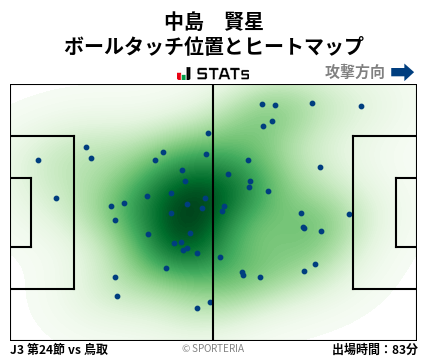 ヒートマップ - 中島　賢星