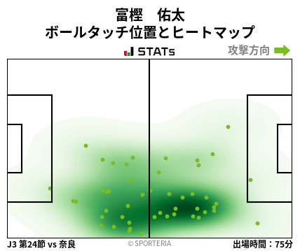 ヒートマップ - 富樫　佑太