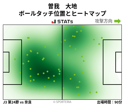 ヒートマップ - 曽我　大地