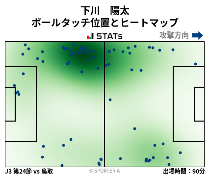 ヒートマップ - 下川　陽太