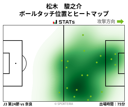 ヒートマップ - 松木　駿之介