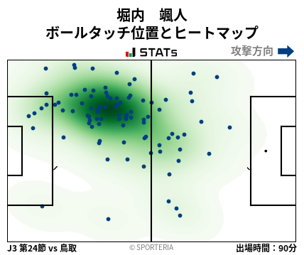 ヒートマップ - 堀内　颯人