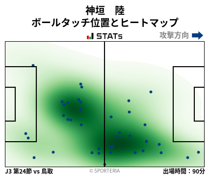 ヒートマップ - 神垣　陸