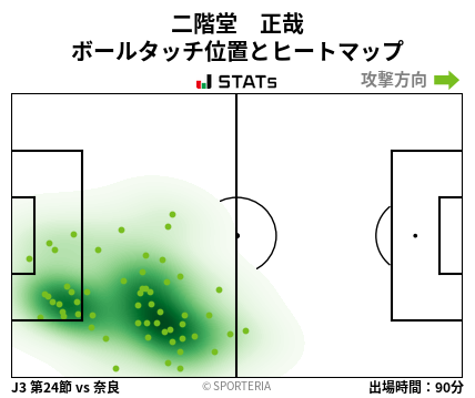 ヒートマップ - 二階堂　正哉