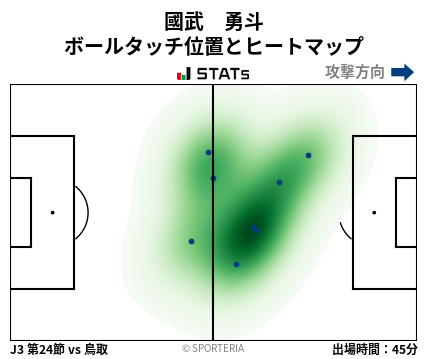 ヒートマップ - 國武　勇斗