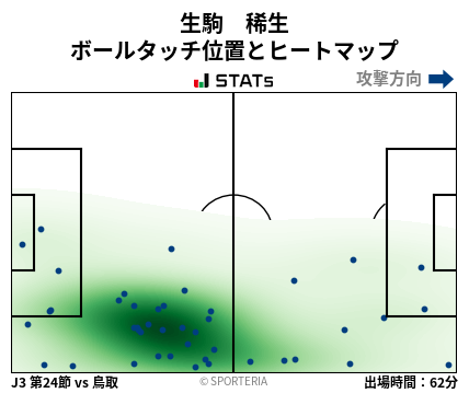 ヒートマップ - 生駒　稀生