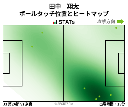 ヒートマップ - 田中　翔太