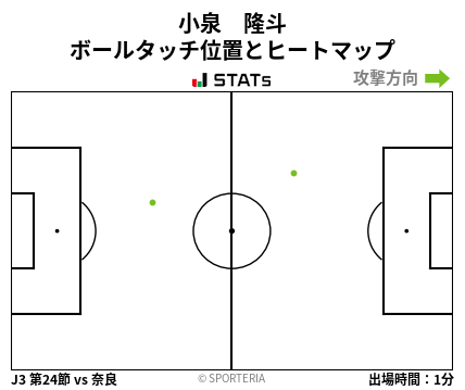 ヒートマップ - 小泉　隆斗