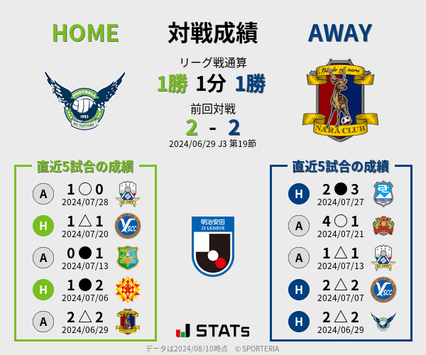 前節までの対戦成績