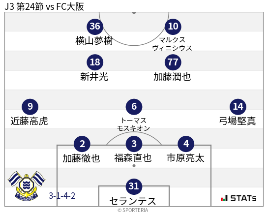 フォーメーション図