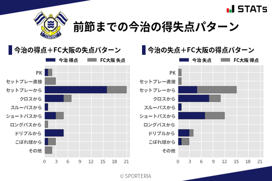 得失点パターン