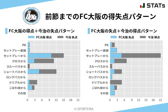 得失点パターン