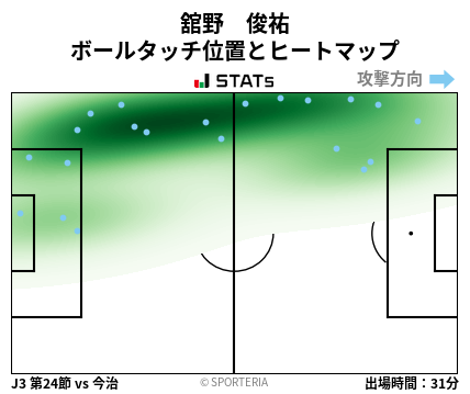 ヒートマップ - 舘野　俊祐