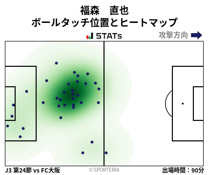 ヒートマップ - 福森　直也