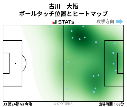 ヒートマップ - 古川　大悟
