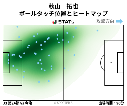 ヒートマップ - 秋山　拓也