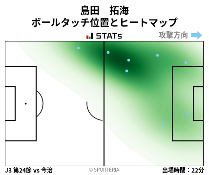 ヒートマップ - 島田　拓海