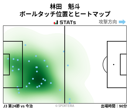 ヒートマップ - 林田　魁斗