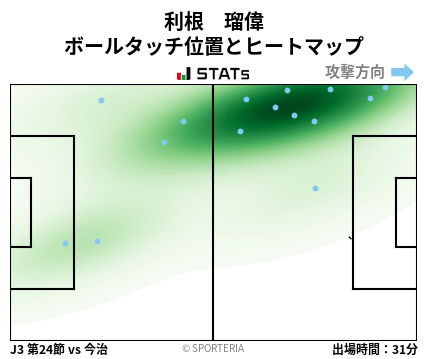 ヒートマップ - 利根　瑠偉