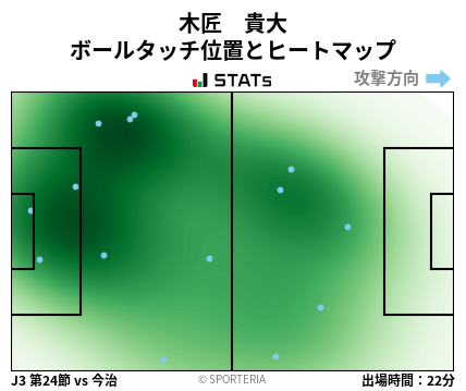 ヒートマップ - 木匠　貴大