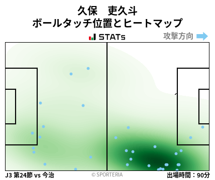 ヒートマップ - 久保　吏久斗