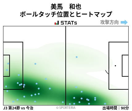 ヒートマップ - 美馬　和也