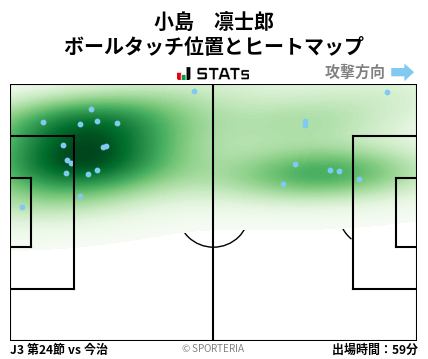 ヒートマップ - 小島　凛士郎
