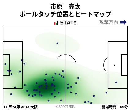 ヒートマップ - 市原　亮太