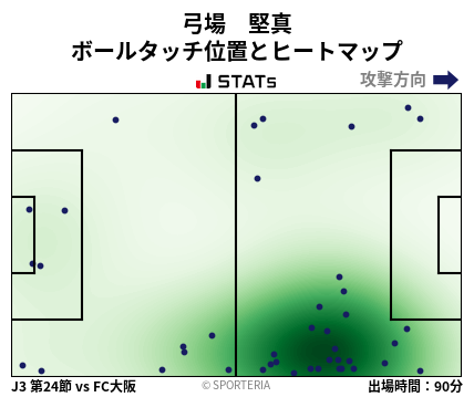 ヒートマップ - 弓場　堅真