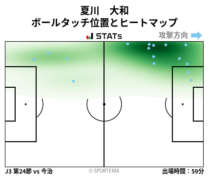 ヒートマップ - 夏川　大和