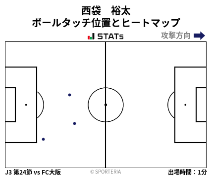 ヒートマップ - 西袋　裕太