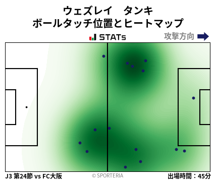 ヒートマップ - ウェズレイ　タンキ