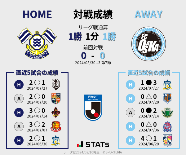 前節までの対戦成績