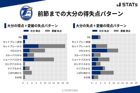 得失点パターン