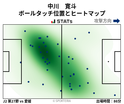 ヒートマップ - 中川　寛斗