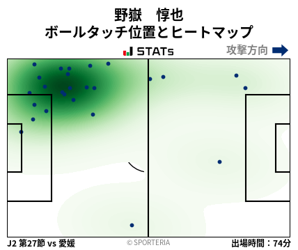 ヒートマップ - 野嶽　惇也
