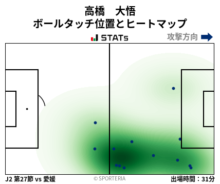 ヒートマップ - 高橋　大悟