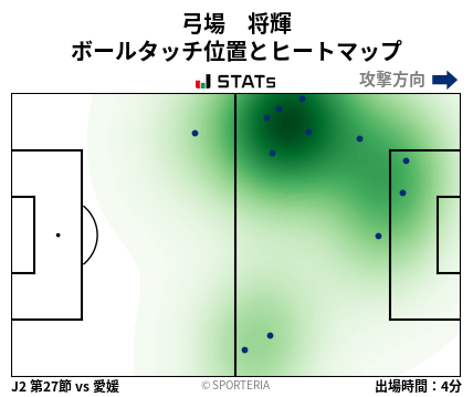 ヒートマップ - 弓場　将輝