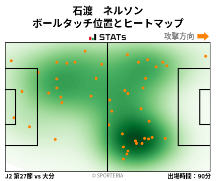 ヒートマップ - 石渡　ネルソン