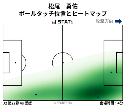 ヒートマップ - 松尾　勇佑