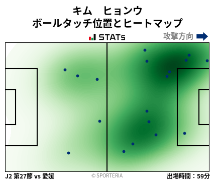 ヒートマップ - キム　ヒョンウ