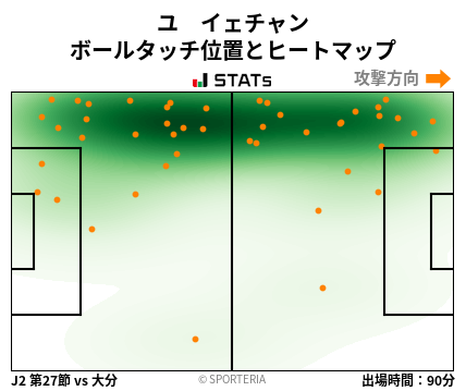 ヒートマップ - ユ　イェチャン