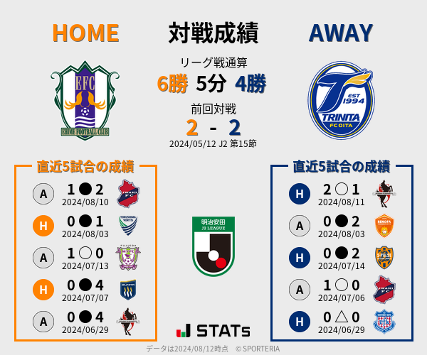 前節までの対戦成績